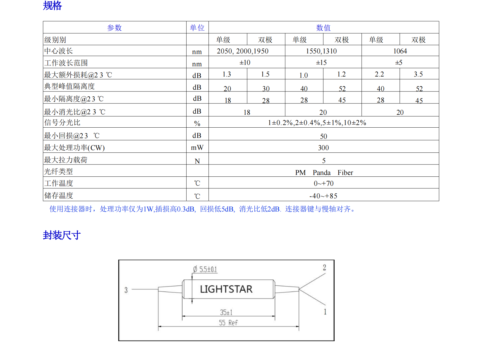 详情